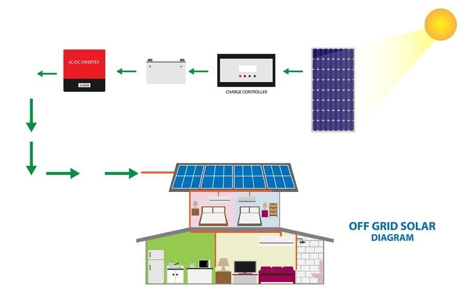 solar power at home
