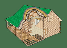 Coventry Log Homes Prefab Log Cabin